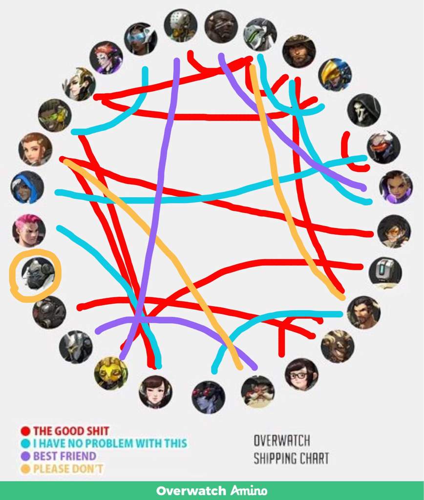 Overwatch Shipping chart | Overwatch Amino