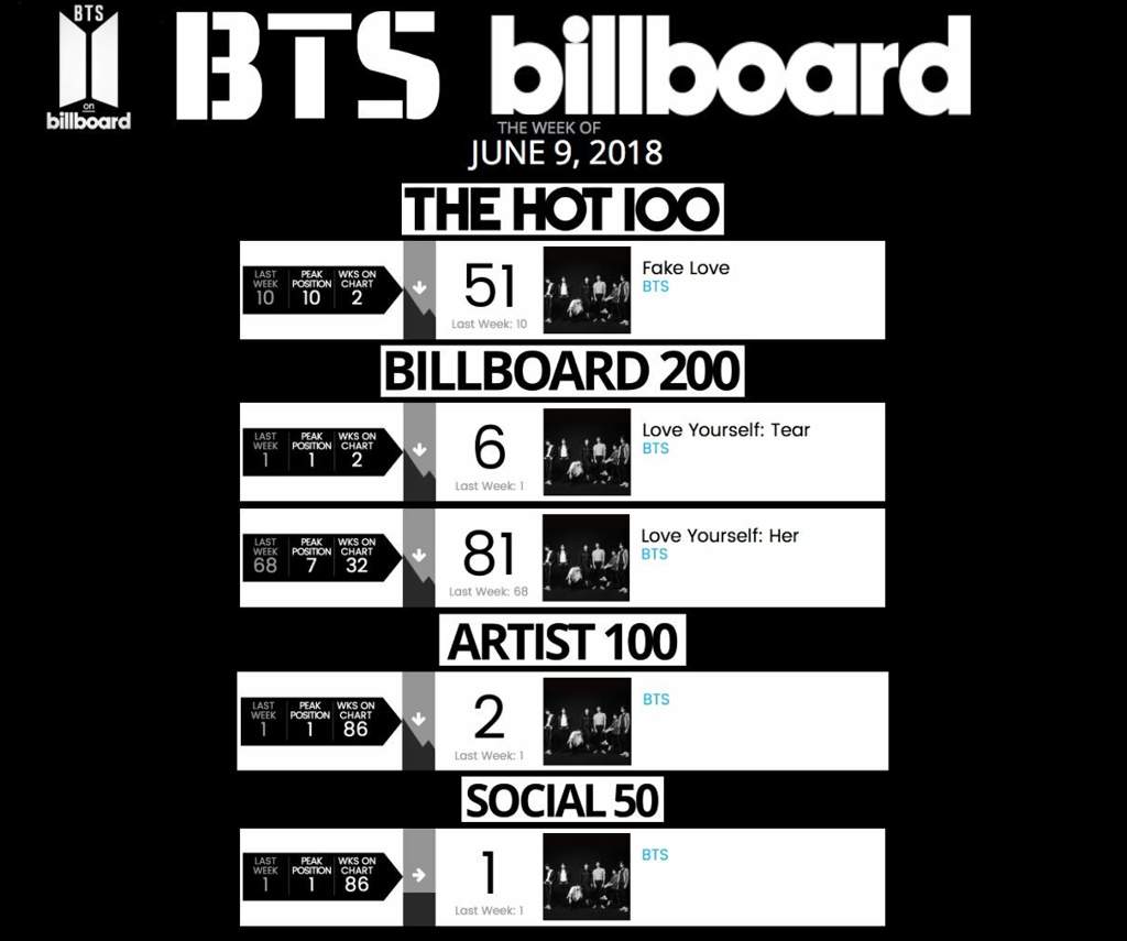 This Week Billboard Chart