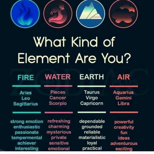 What element are you | Zodiac Amino