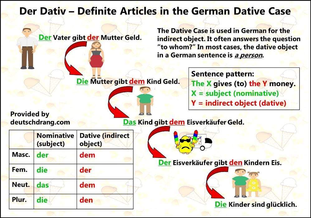 Dativ And Akkusativ Verbs