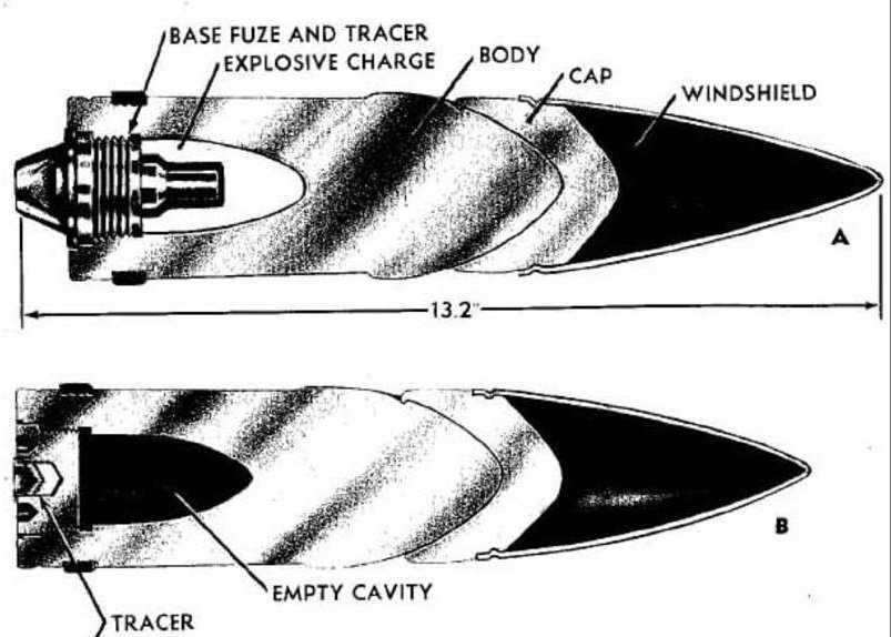 force in a tank shell