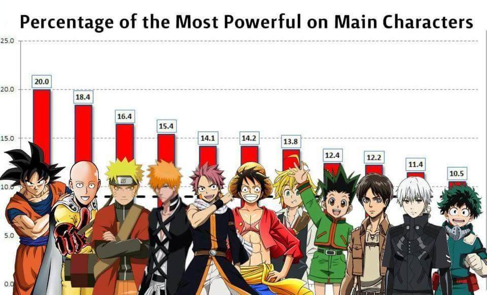 the-most-powerful-anime-characters-anime-amino