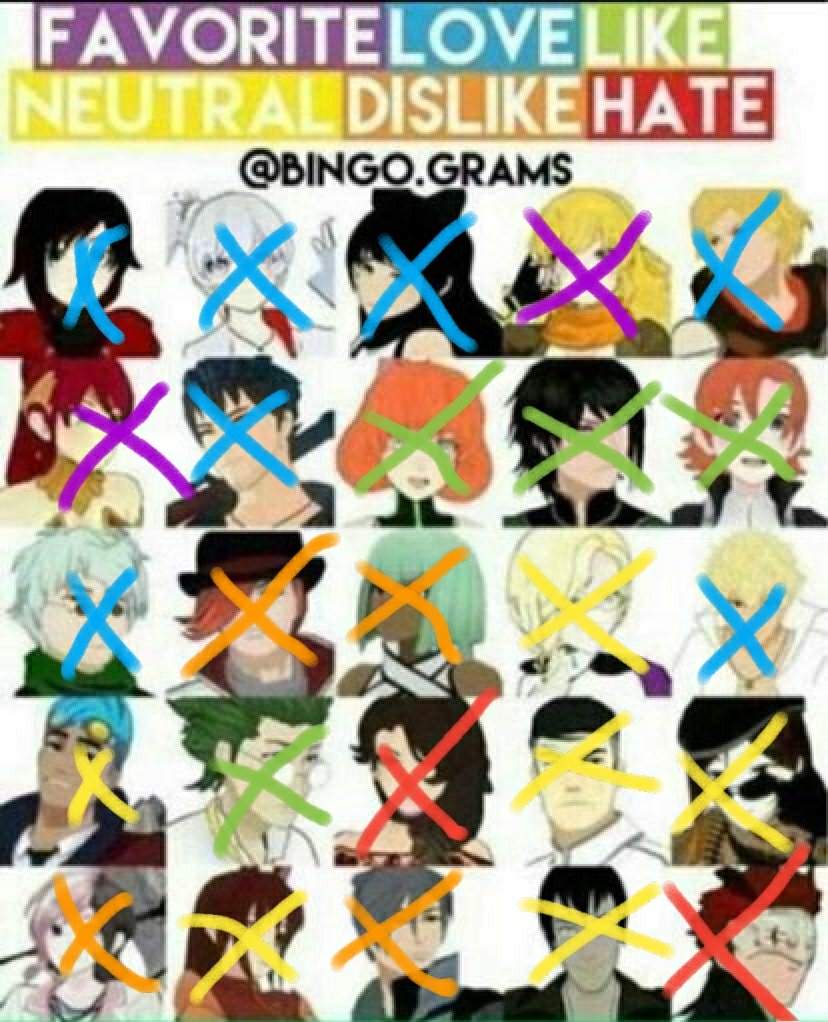 Character Bingo Chart | RWBY Amino