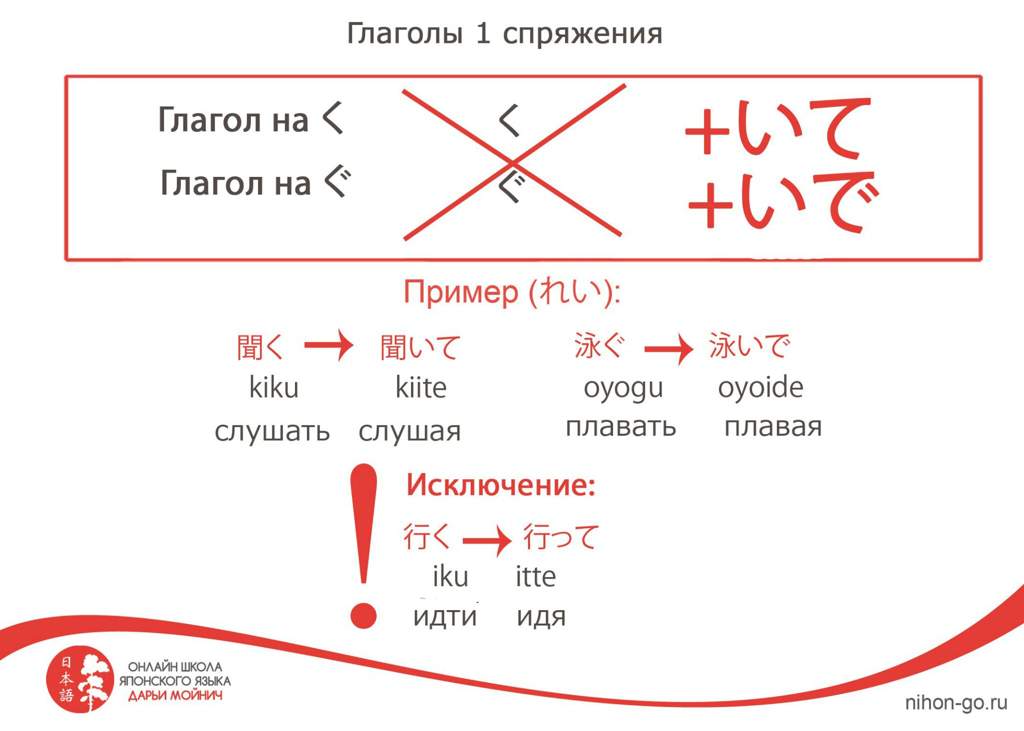 Все правила японского языка в схемах и таблицах