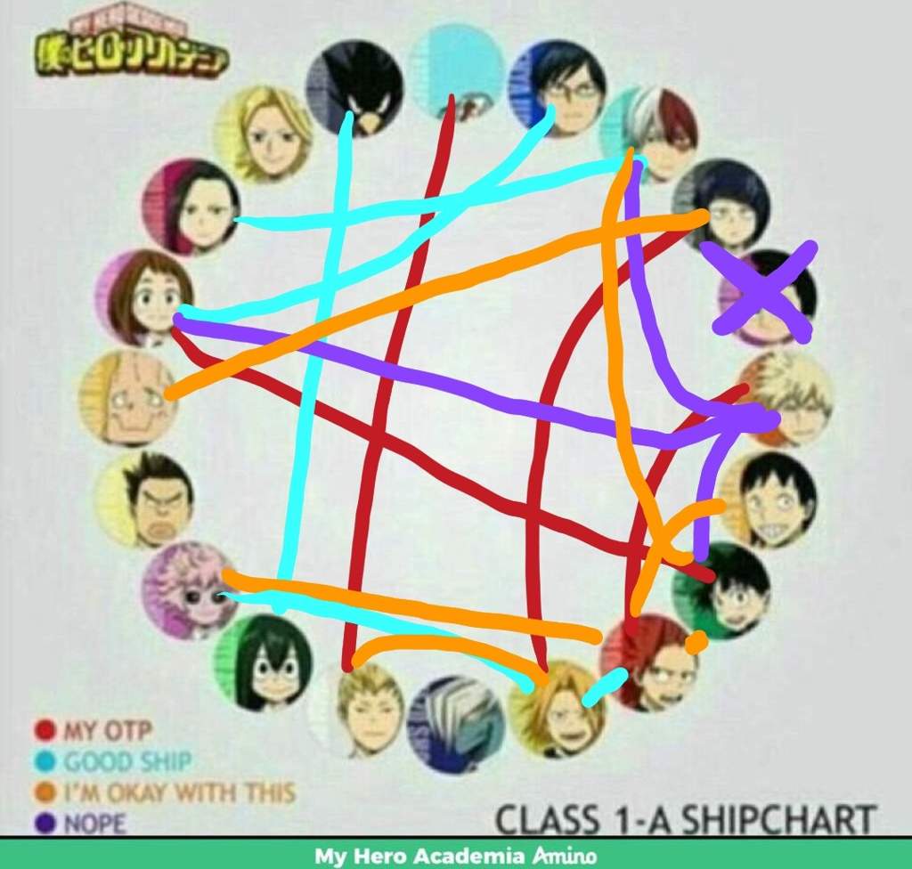 Random Ship Chart My Hero Academia Amino