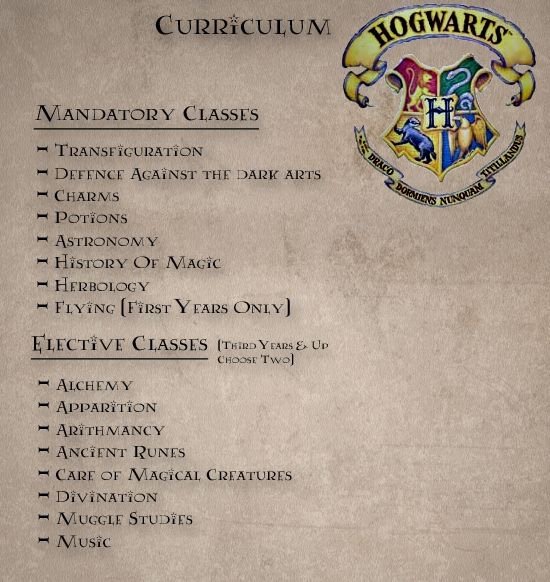 hogwarts-classes-harry-potter-amino