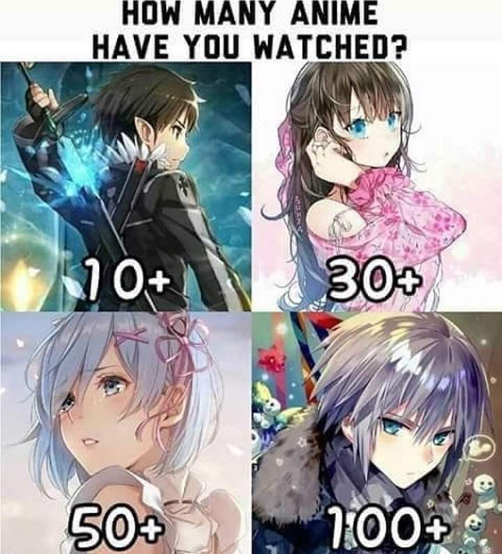 How many anime have you watched | Anime Amino