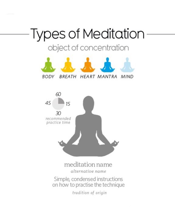 Types of Meditation | Personal Development Amino