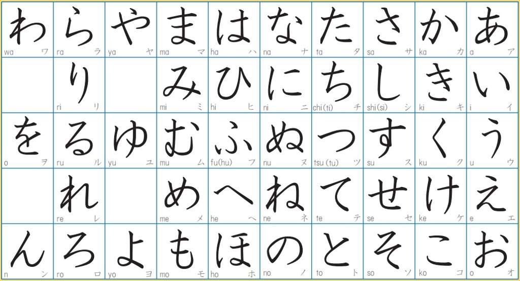 일본어 배우기 !! The japanese alphabet | Studying Amino Amino