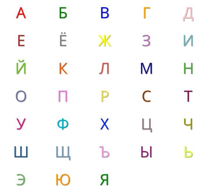 Russian alphabet. Hard sign and soft sign. Uppercase | Language ...