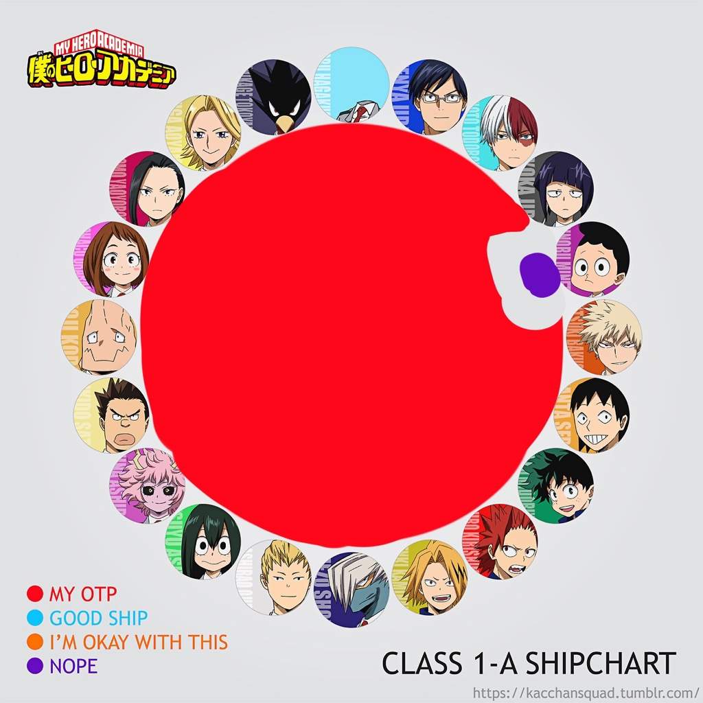 MHA Ship Chart