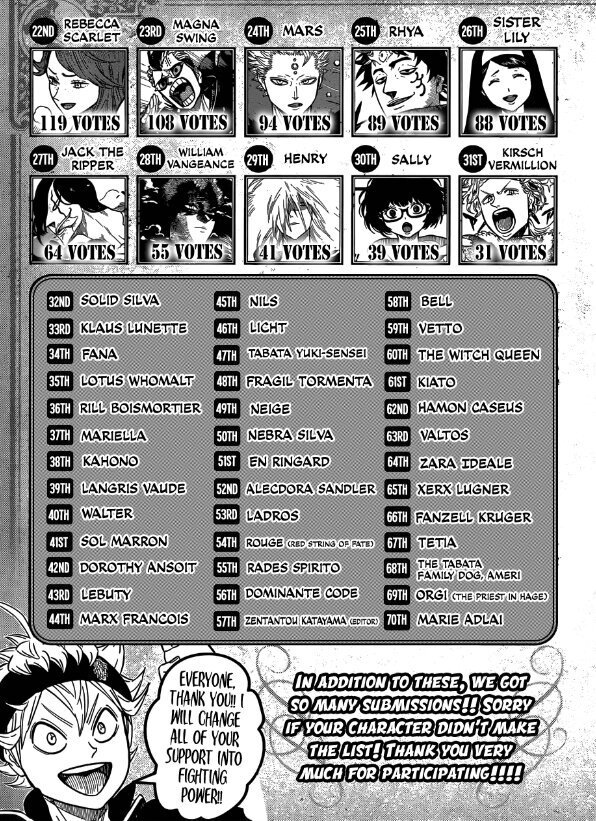 Black Clover's 2nd character popularity poll | Black Clover! Amino