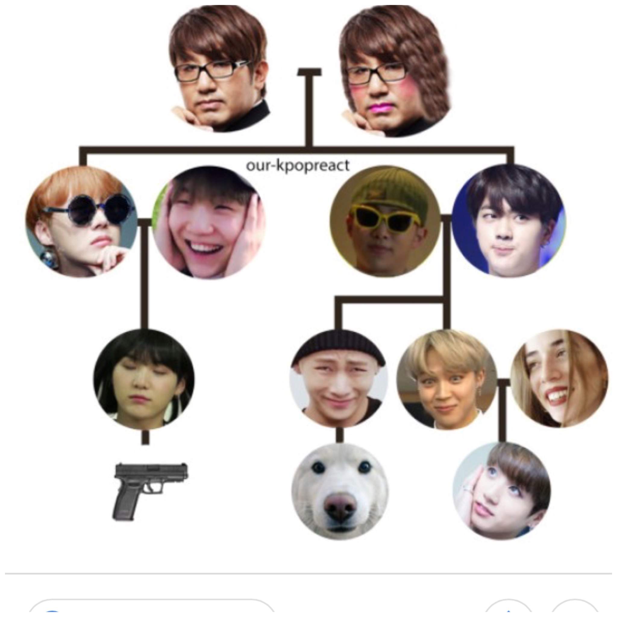 The bts family tree | K-Pop Amino