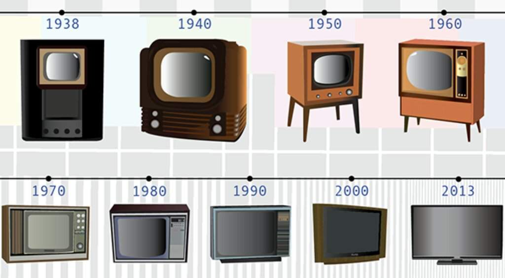Evolução das tvs ! 📺📺📺📺📺📺 Anos 90! Amino