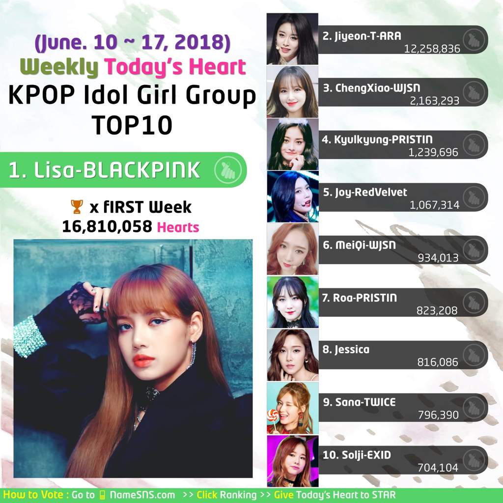 Weekly Ranking June 10 17 2018 Kpop Idol Girl Group Top10 Kpop Girl Groups Amino