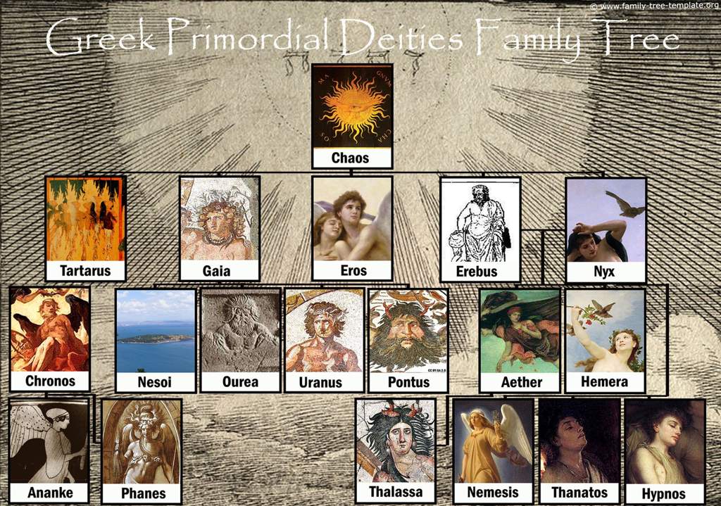 Greek Mythology Family Chart