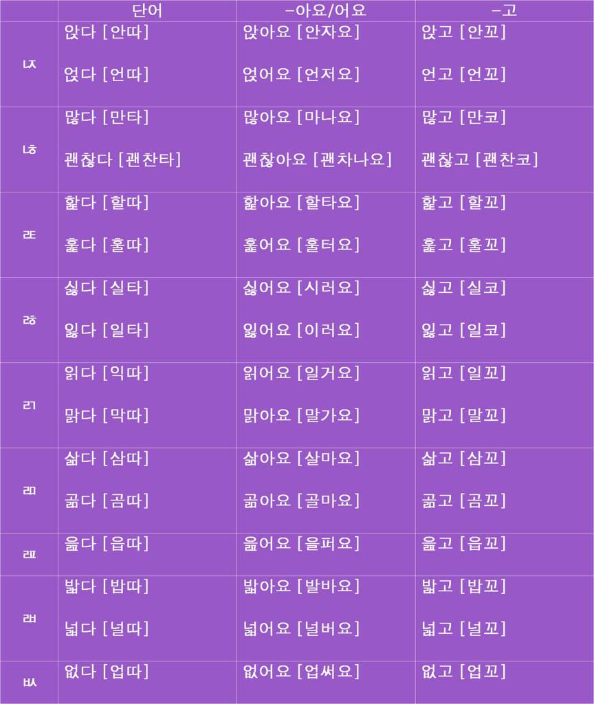 final-double-consonants-korean-language-amino