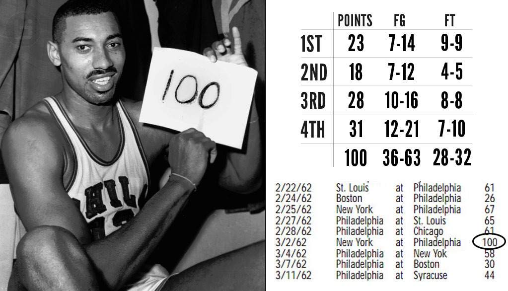 wilt-chamberlain-s-100-point-game-vintage-vibes-amino