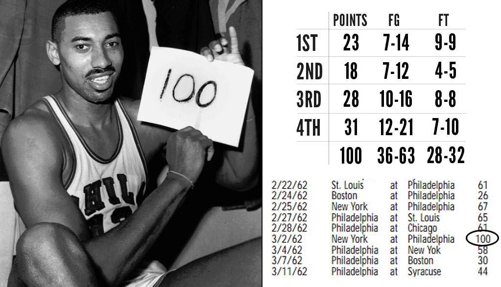 Wilt Chamberlain’s 100-point game | Vintage Vibes Amino