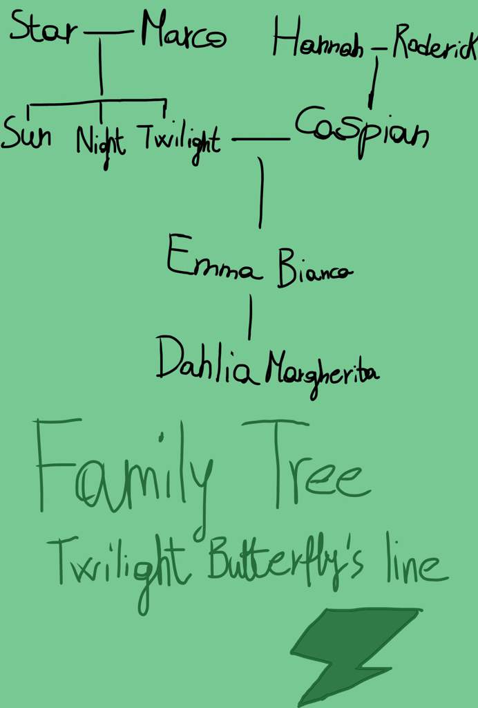 Svtfoe Family Tree