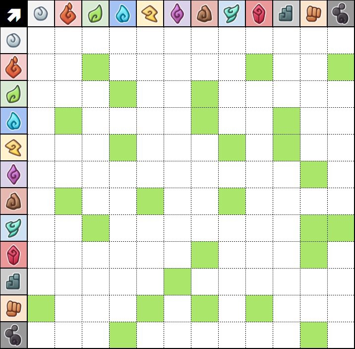 Type Effectiveness Chart Temtem Amino Temtem Amino