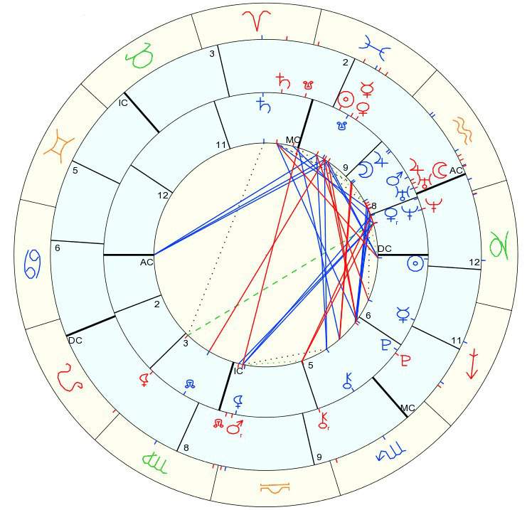 cafe astrology natal chart synastry