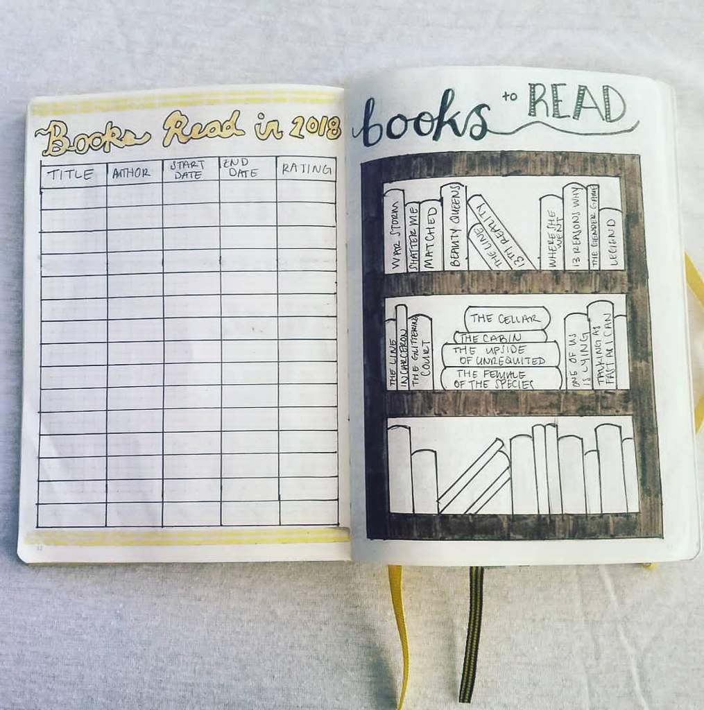 Secciones para tu Bullet Journal Bullet journal y organización Amino