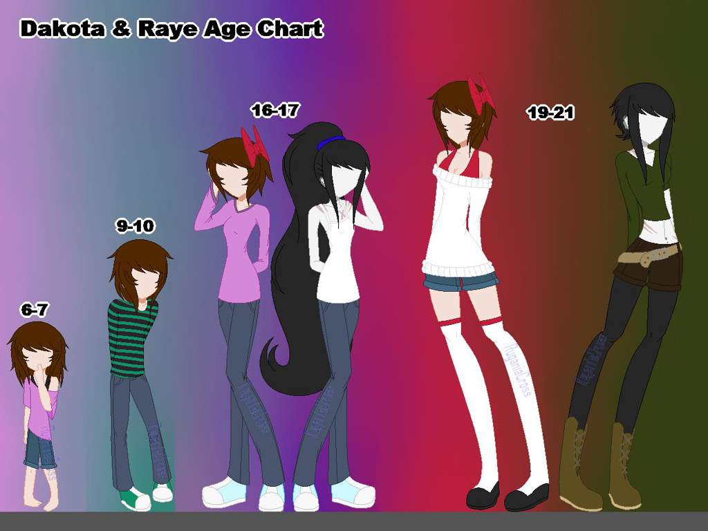 Dakota Raye Age Chart Mrcreepypasta Amino