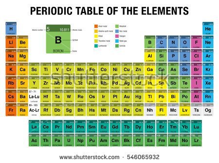 Periodic Table Song Science Amino