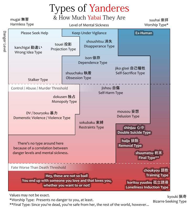 Different Types Of Yanderes Dere Amino Amino