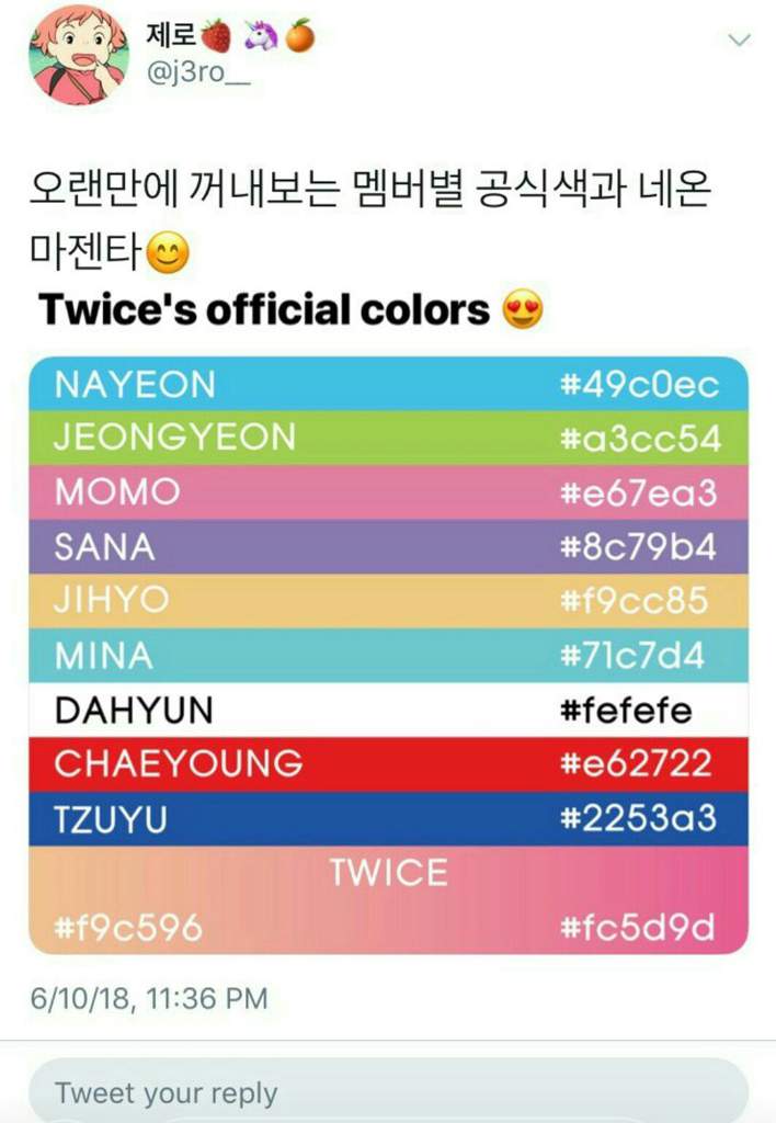 Twice Members Official Colors Twice