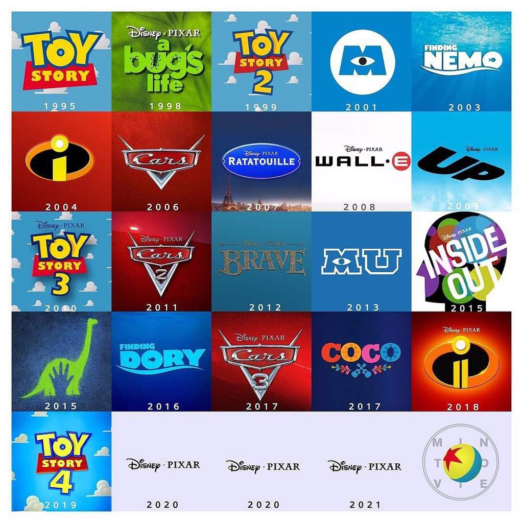 What Is The Order Of The Pixar Movies