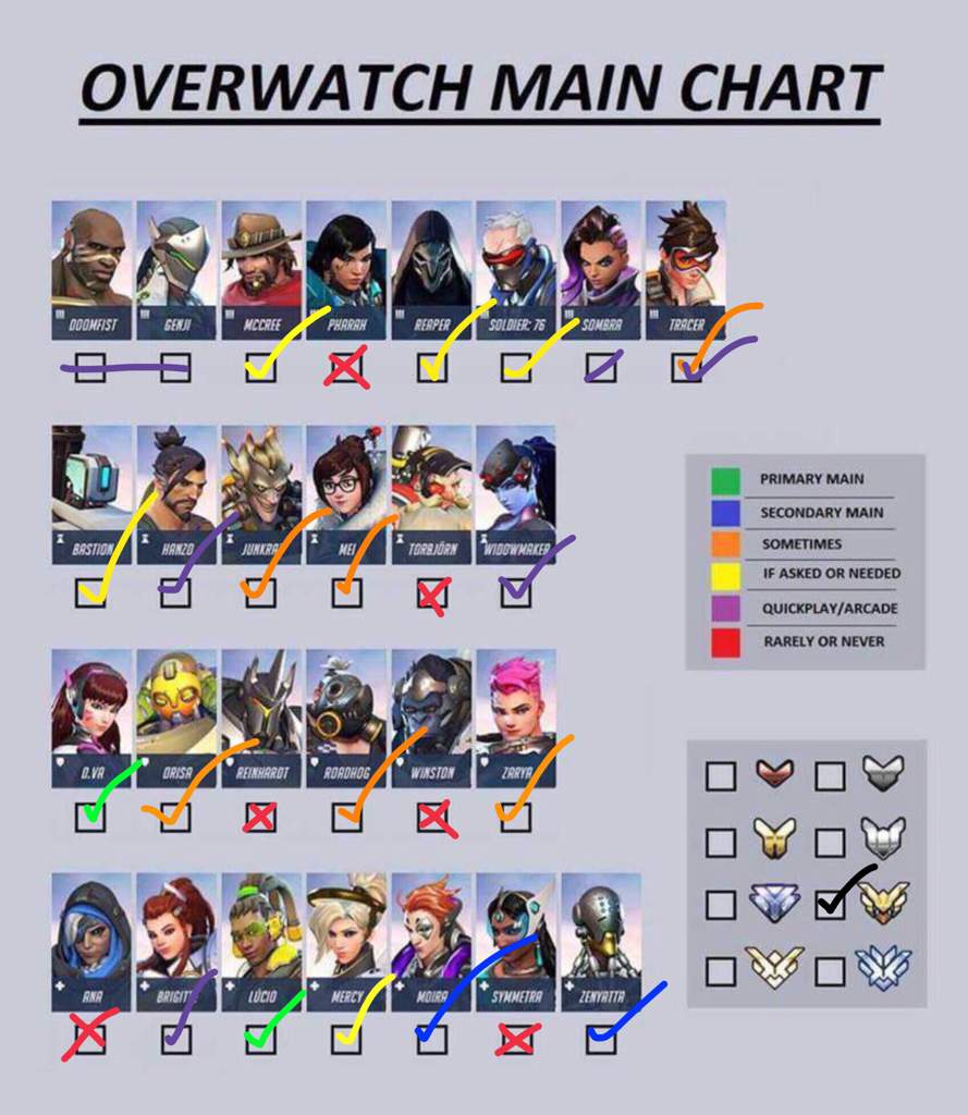 Dps Overwatch Chart