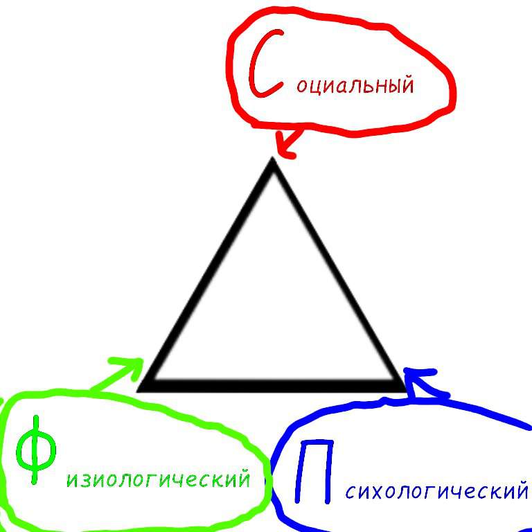 Магический треугольник проекта