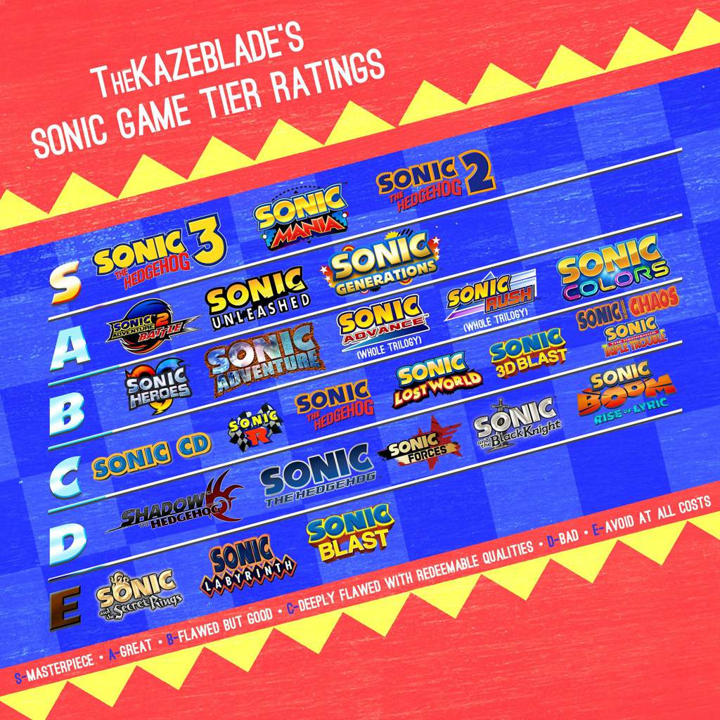 sonic heroes a rank