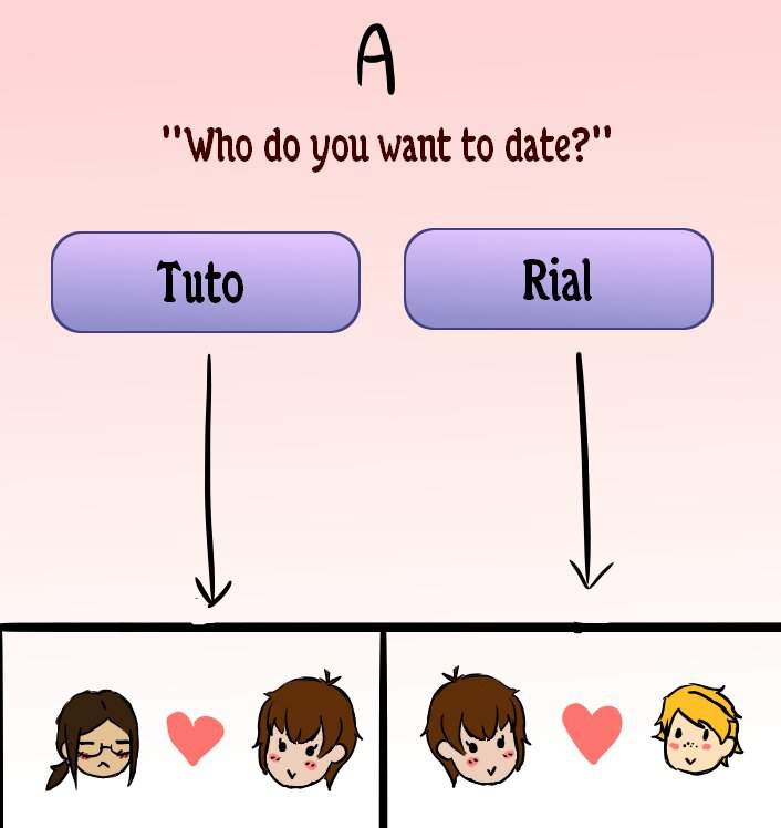 Choices In Otome Games 