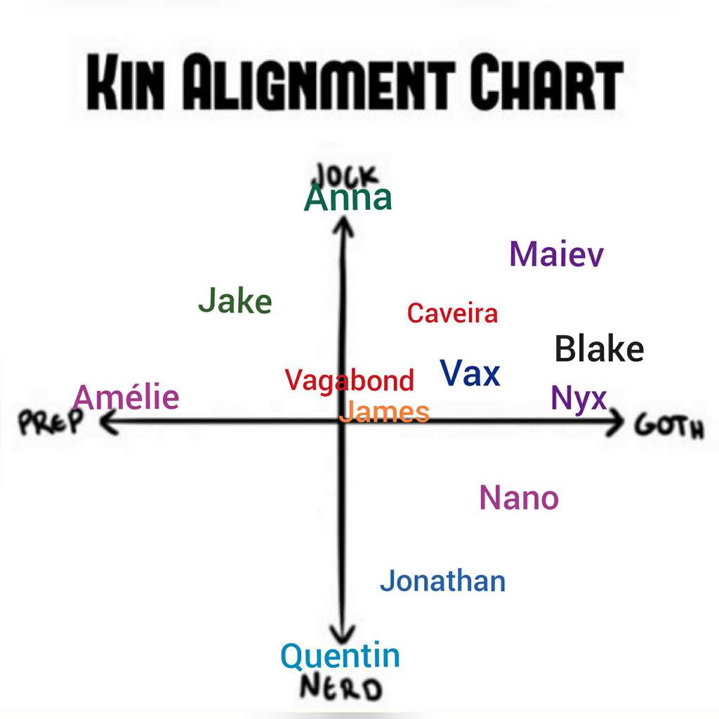 Alignment Chart | Fictionkin Amino