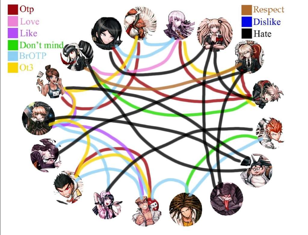 Danganronpa Charts | Updated | Danganronpa Amino