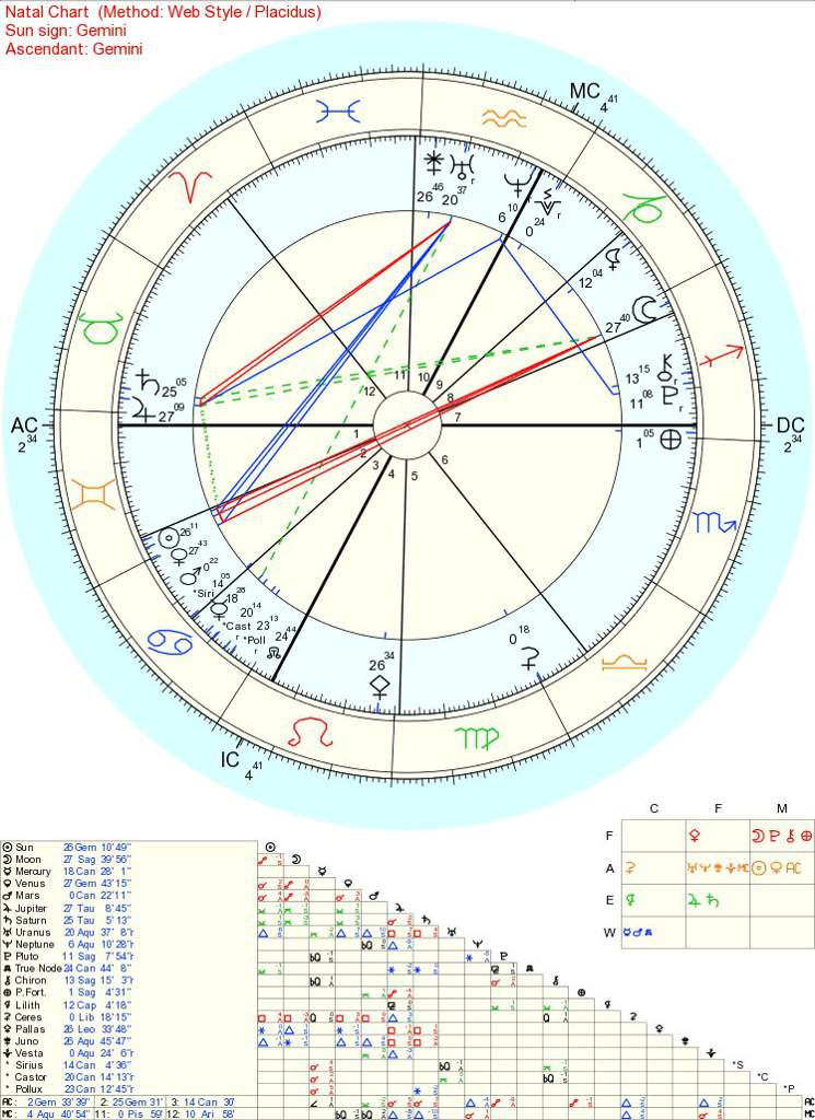 my astrology chart