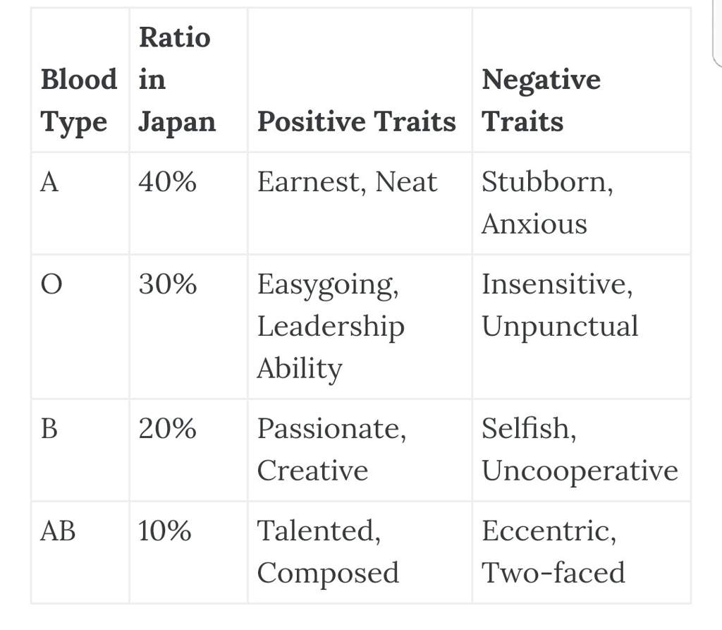 o negative blood type personality