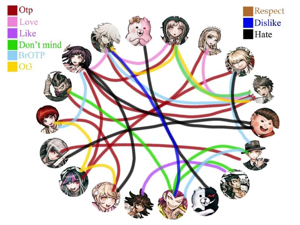 Danganronpa Charts Updated Danganronpa Amino