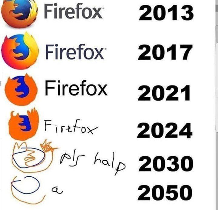 2024 Memes Downlaod Firefox - Haley Keriann