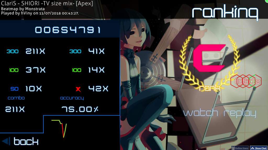 Claris Shiori Apex Ez Hd Dt Fl 211x 7 08 Pass Osu Amino