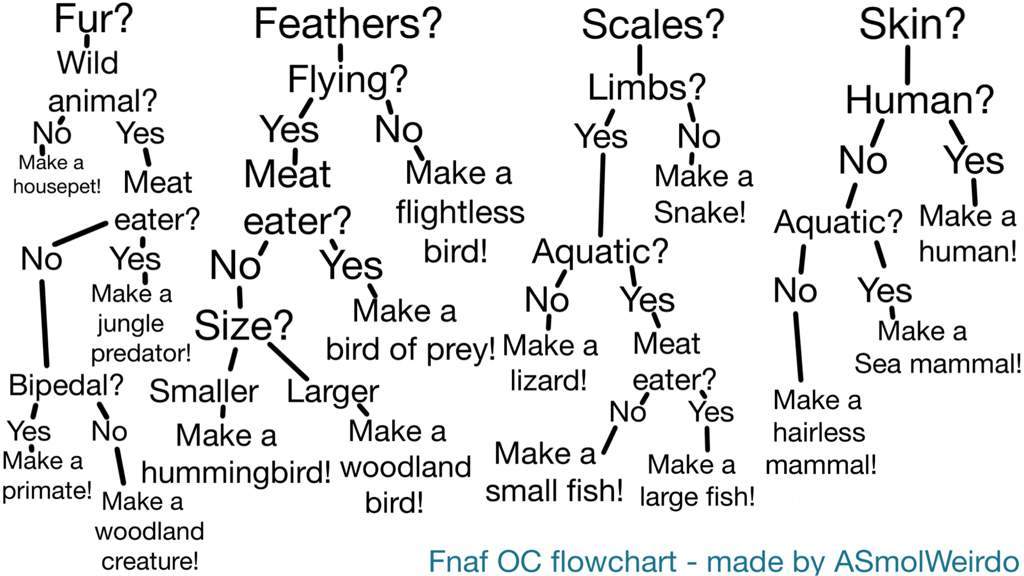Featured image of post Fnaf Animatronic Oc Ideas