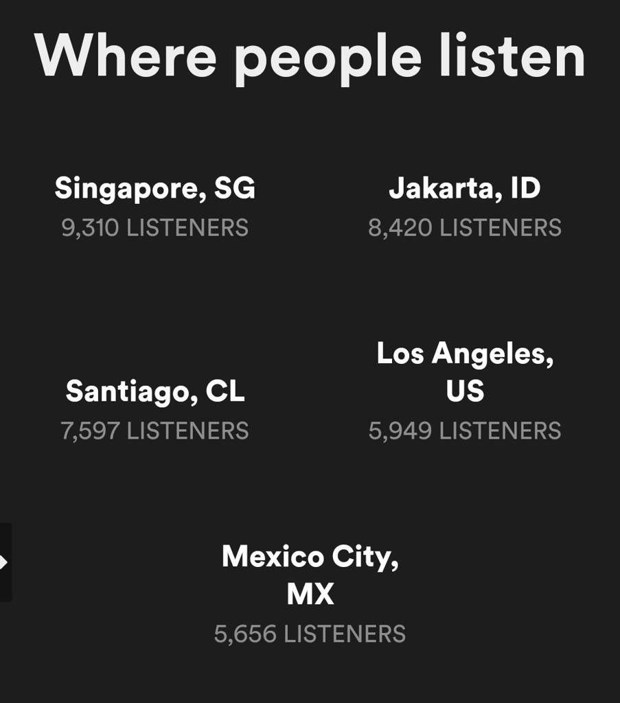 when does stats for spotify update