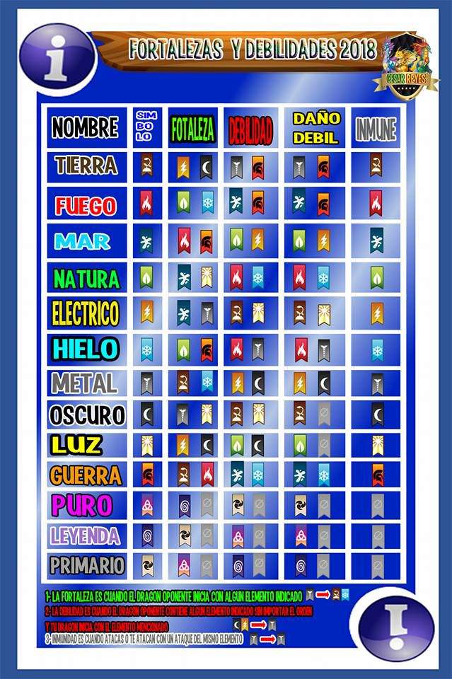 Debilidades En Dragon City 2022 Honda IMAGESEE