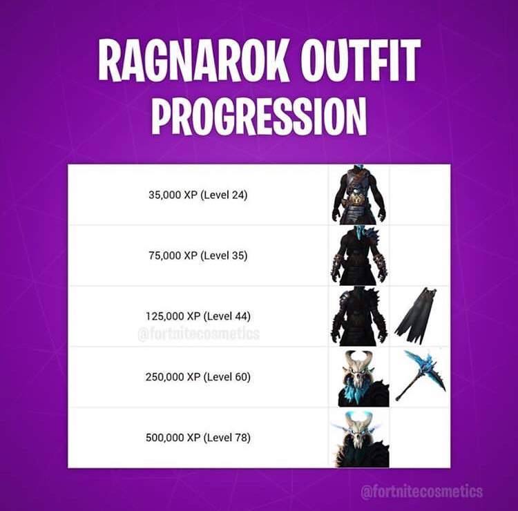à Quel Chapitre Correspond La Saison 5 De Mha NIVEAU REQUIS NOMADE ET RAGNAROK ! | Fortnite [FR] Amino