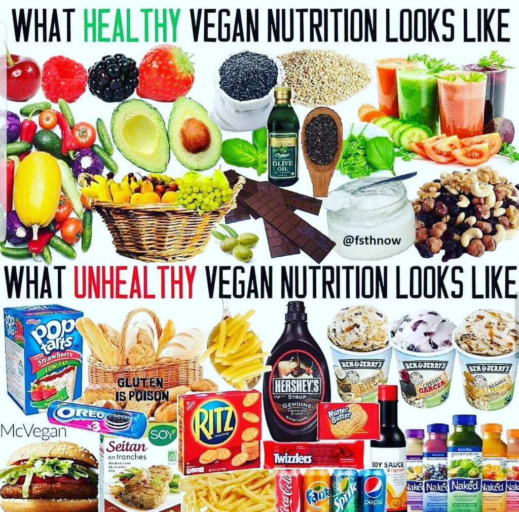 Image result for unhealthy vegan foods