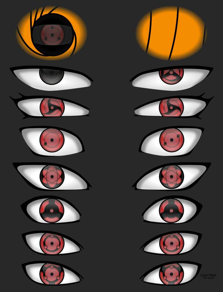 CAN U NAME ALL THE EYES USERS? | Naruto Amino