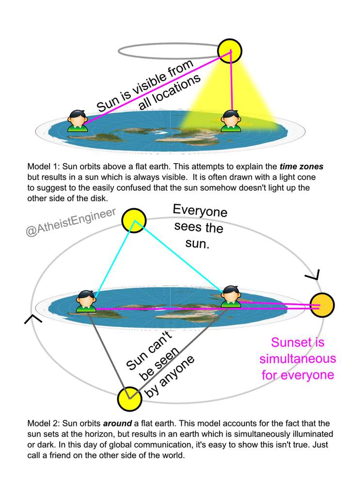 how do flat earthers explain circumnavigation